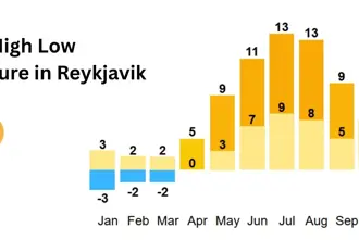 Average High Low Temperature In Reykjavik By Month Large