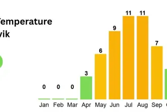 Average Temperature In Reykjavik By Month Large